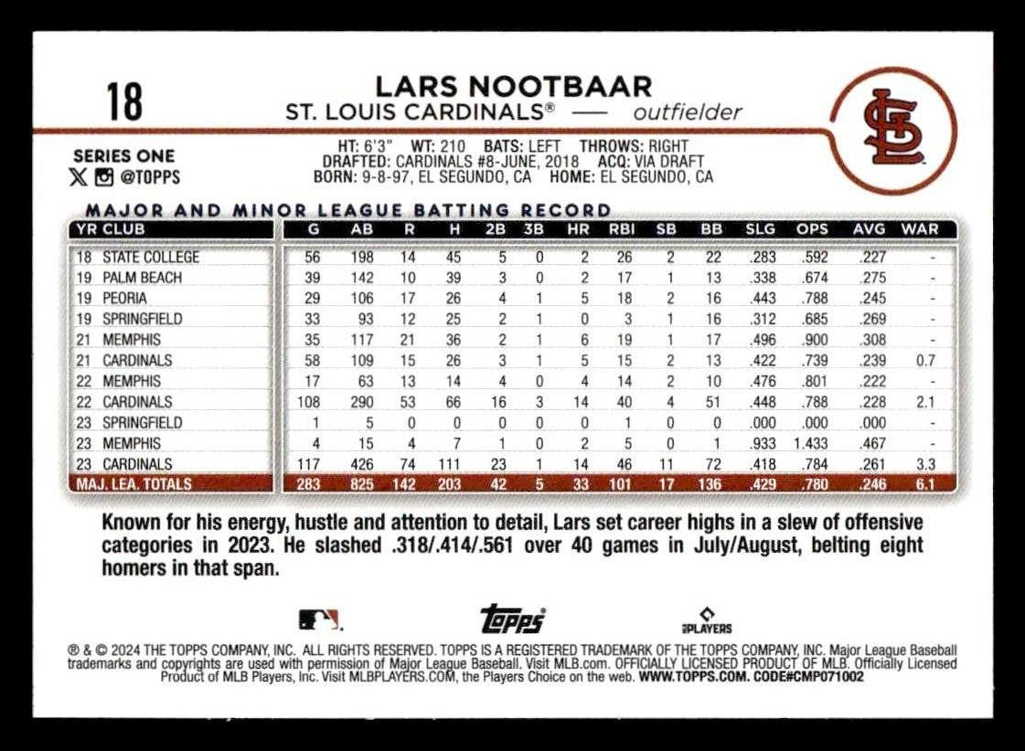 2024 Topps #18 Lars Nootbaar Royal Blue