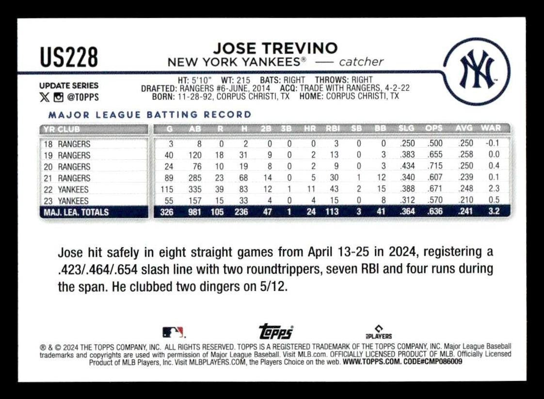 2024 Topps Update #US228 Jose Trevino