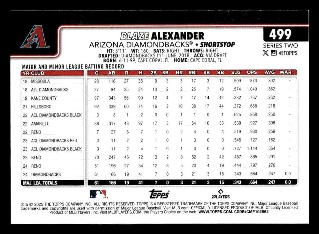 2025 Topps #499 Blaze Alexander