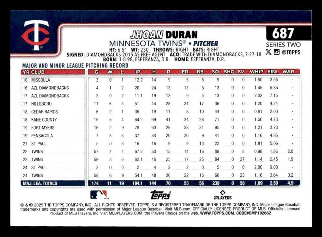 2025 Topps #687 Jhoan Duran