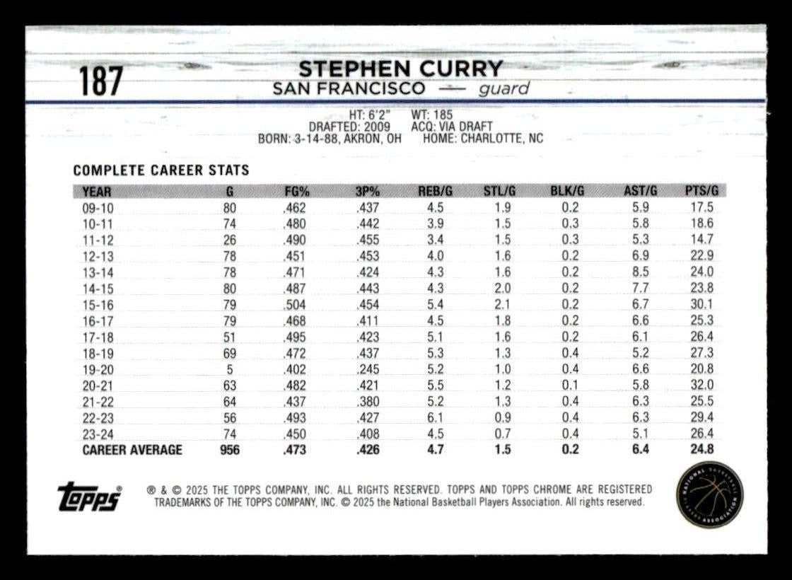 2024-25 Topps Chrome #187 Stephen Curry