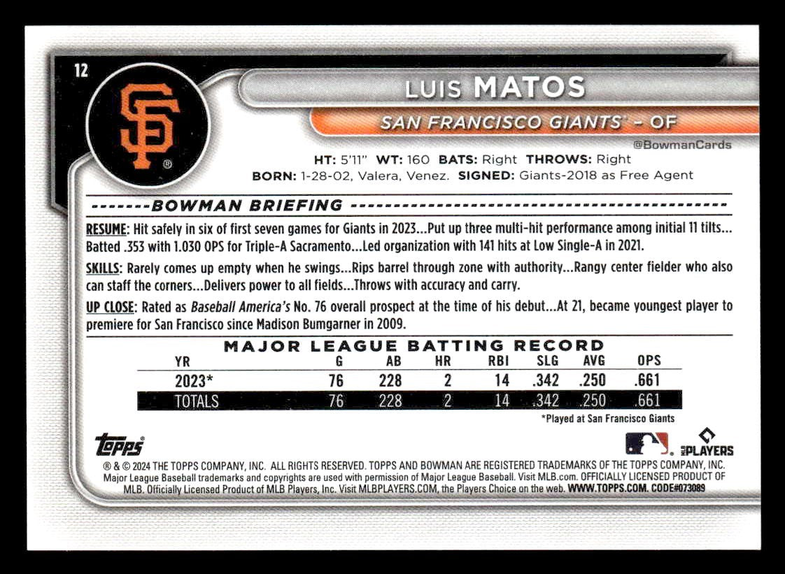 2024 Bowman #12 Luis Matos