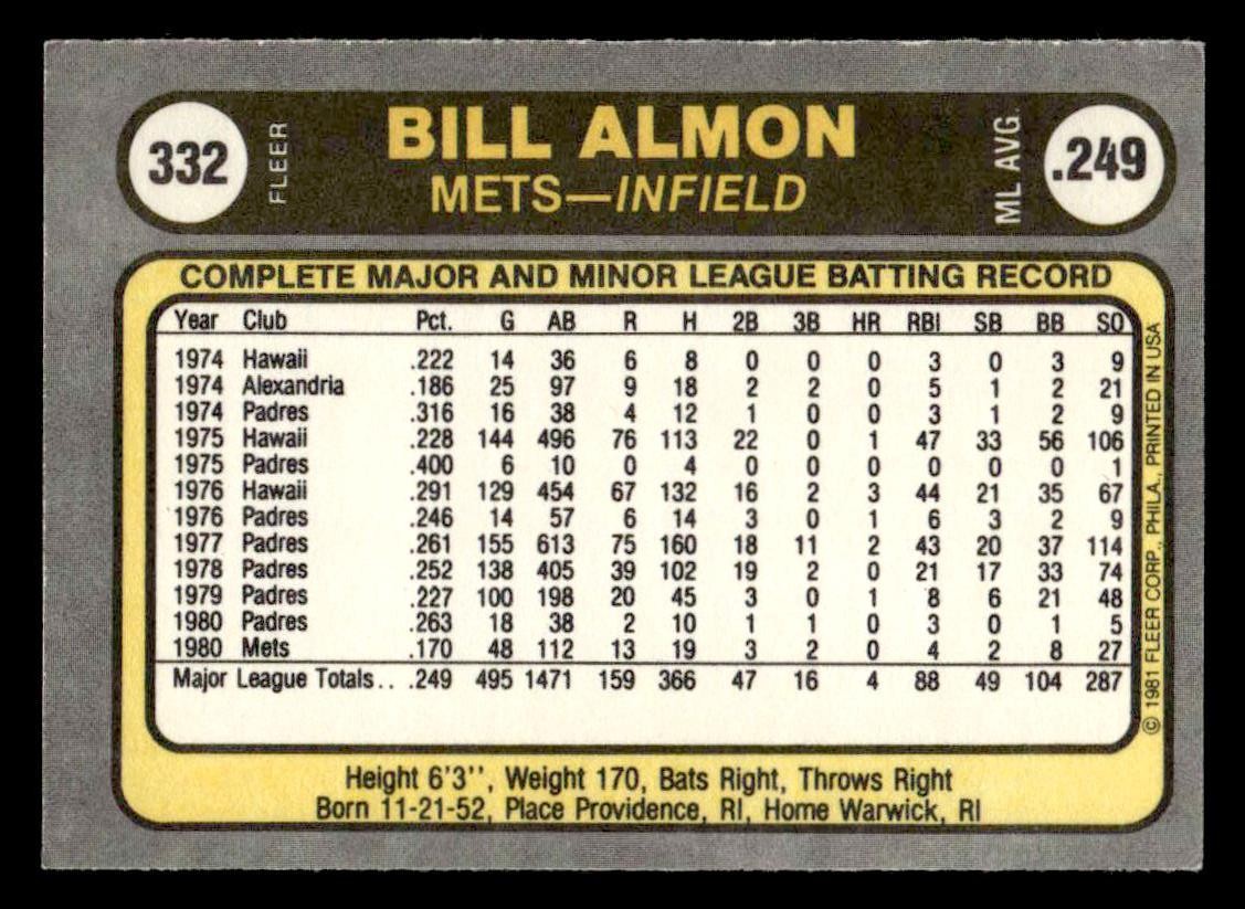 1981 Fleer #332 Bill Almon