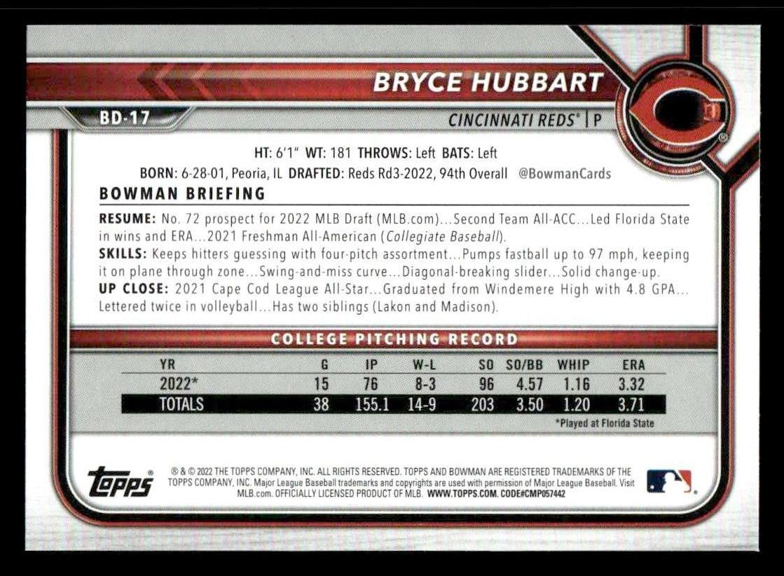 2022 Bowman Draft 1st Edition #BD-17 Bryce Hubbart
