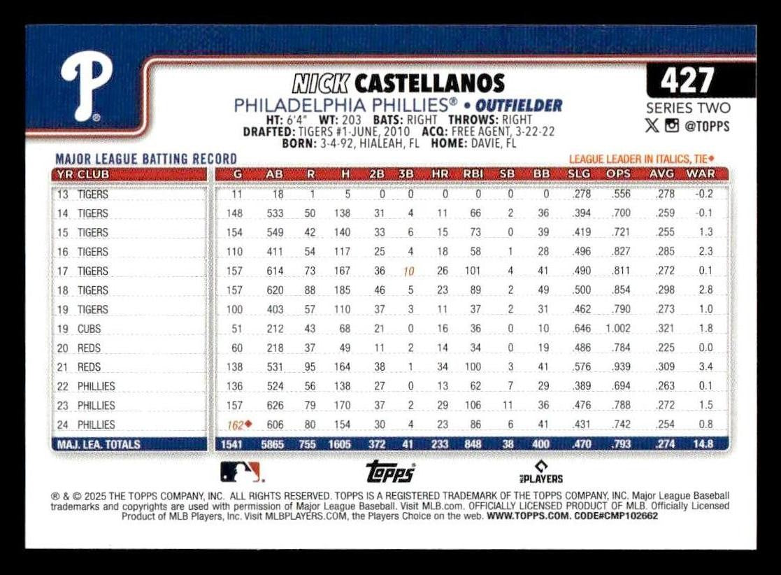 2025 Topps #427 Nick Castellanos