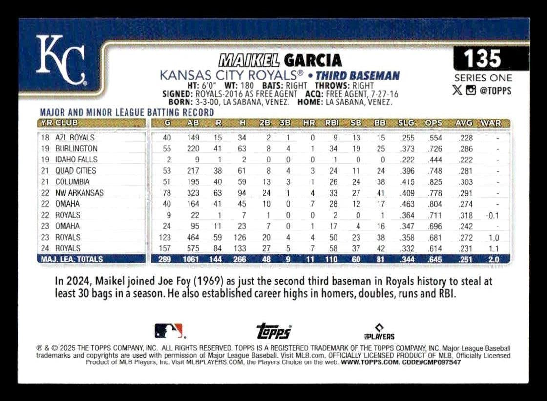 2025 Topps #135 Maikel Garcia