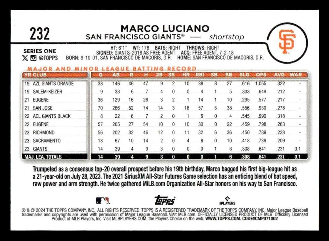 2024 Topps #232 Marco Luciano