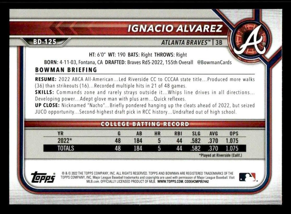 2022 Bowman Draft 1st Edition #BD-125 Ignacio Alvarez