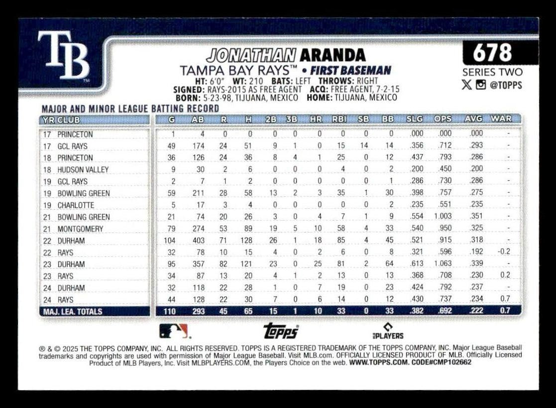 2025 Topps #678 Jonathan Aranda