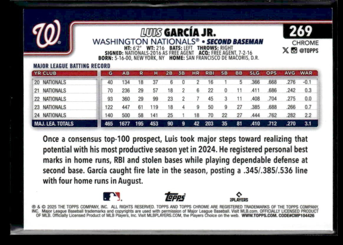 2025 Topps Chrome #269 Luis García Jr. Prism Refractors