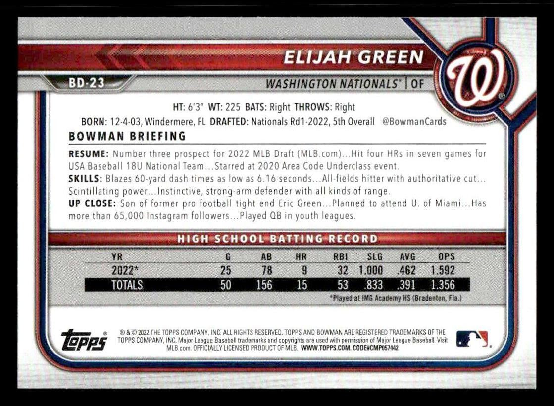 2022 Bowman Draft 1st Edition #BD-23 Elijah Green