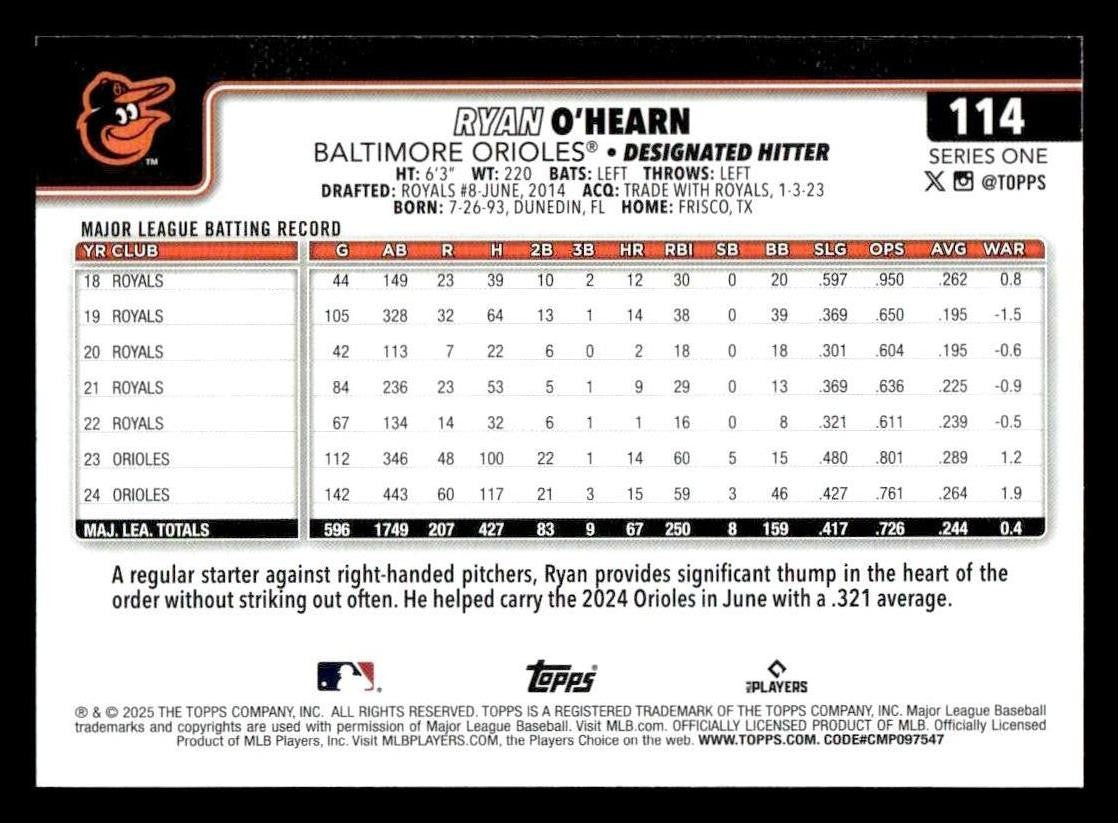 2025 Topps #114 Ryan O’Hearn