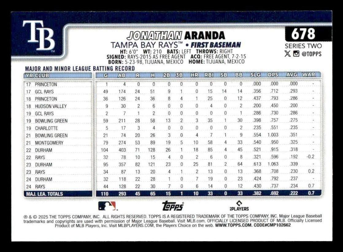 2025 Topps #678 Jonathan Aranda