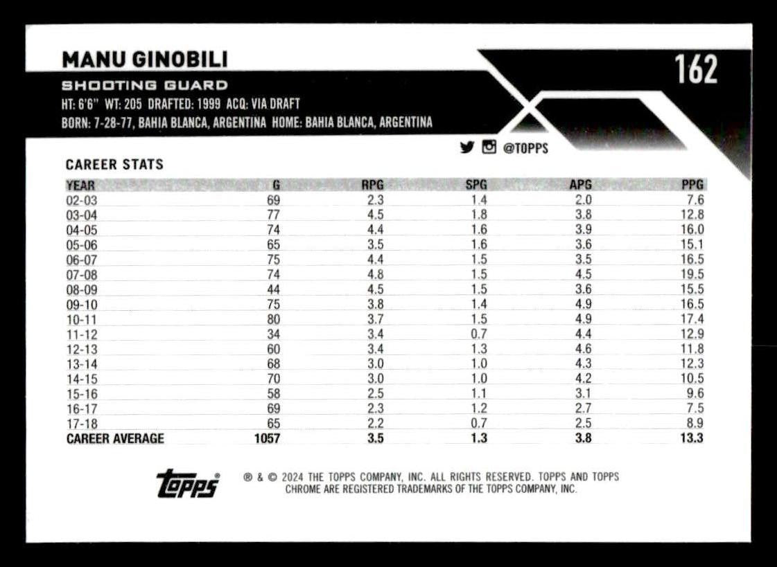 2023-24 Topps Chrome Sapphire Edition #162 Manu Ginobili