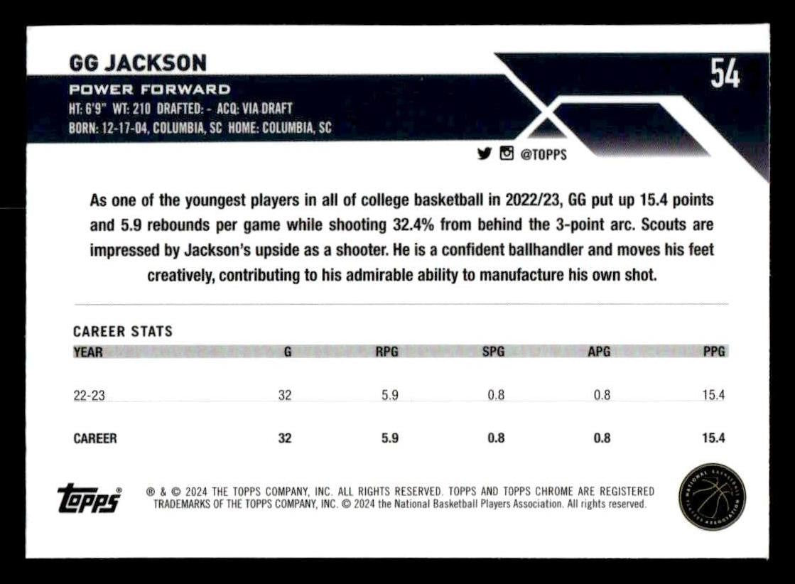 2023-24 Topps Chrome Sapphire Edition #54 GG Jackson