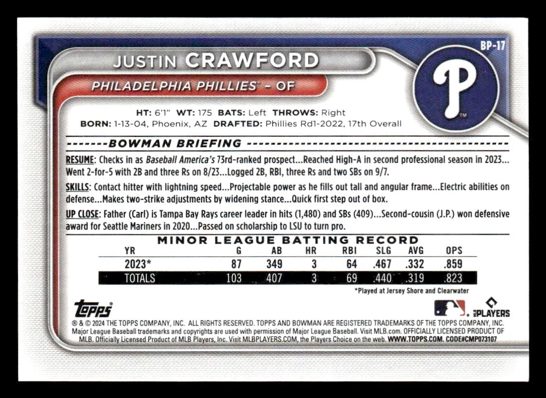 2024 Bowman #BP-17 Justin Crawford Prospects
