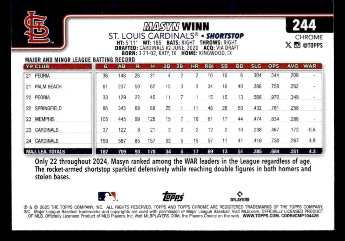 2025 Topps Chrome #244 Masyn Winn