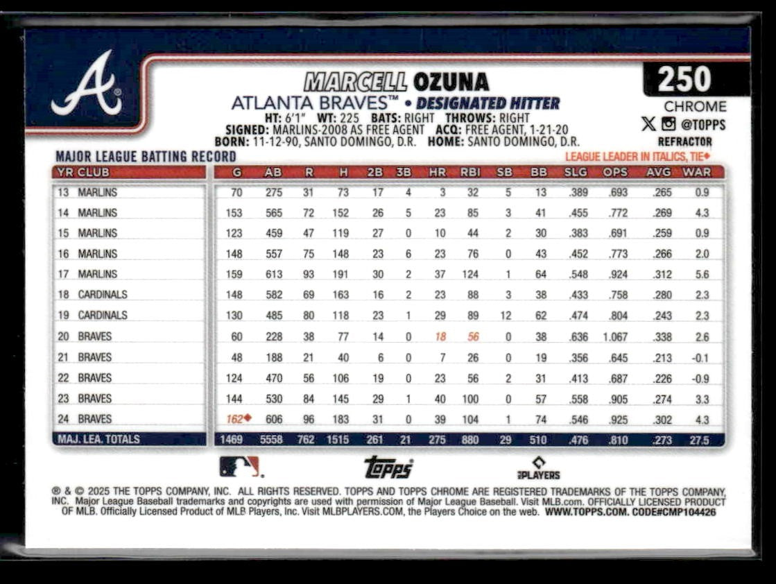 2025 Topps Chrome #250 Marcell Ozuna Refractors