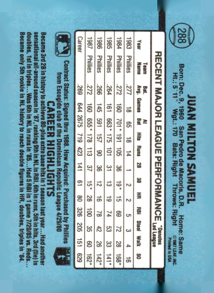 1988 Donruss #288c Juan Samuel