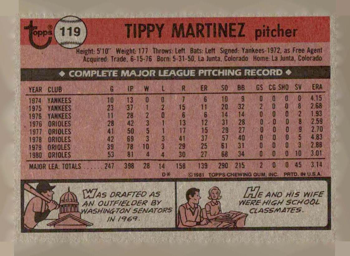 1981 Topps #119 Tippy Martinez