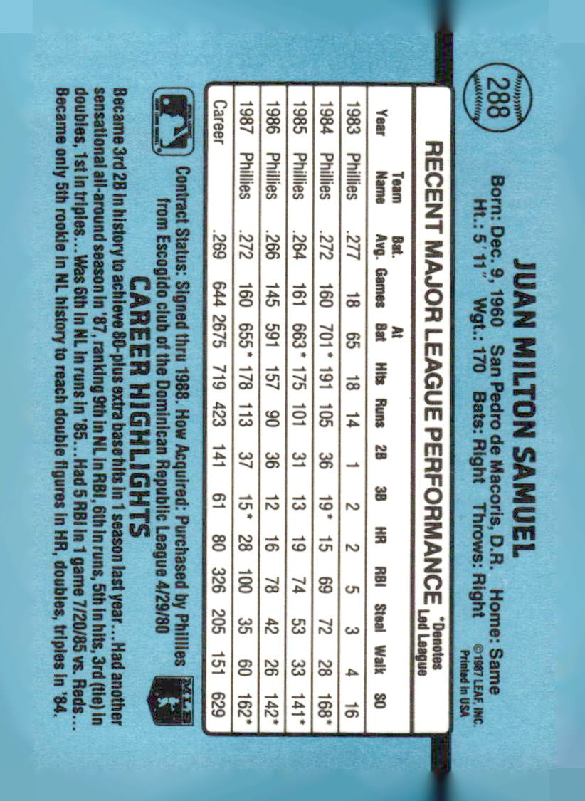 1988 Donruss #288b Juan Samuel