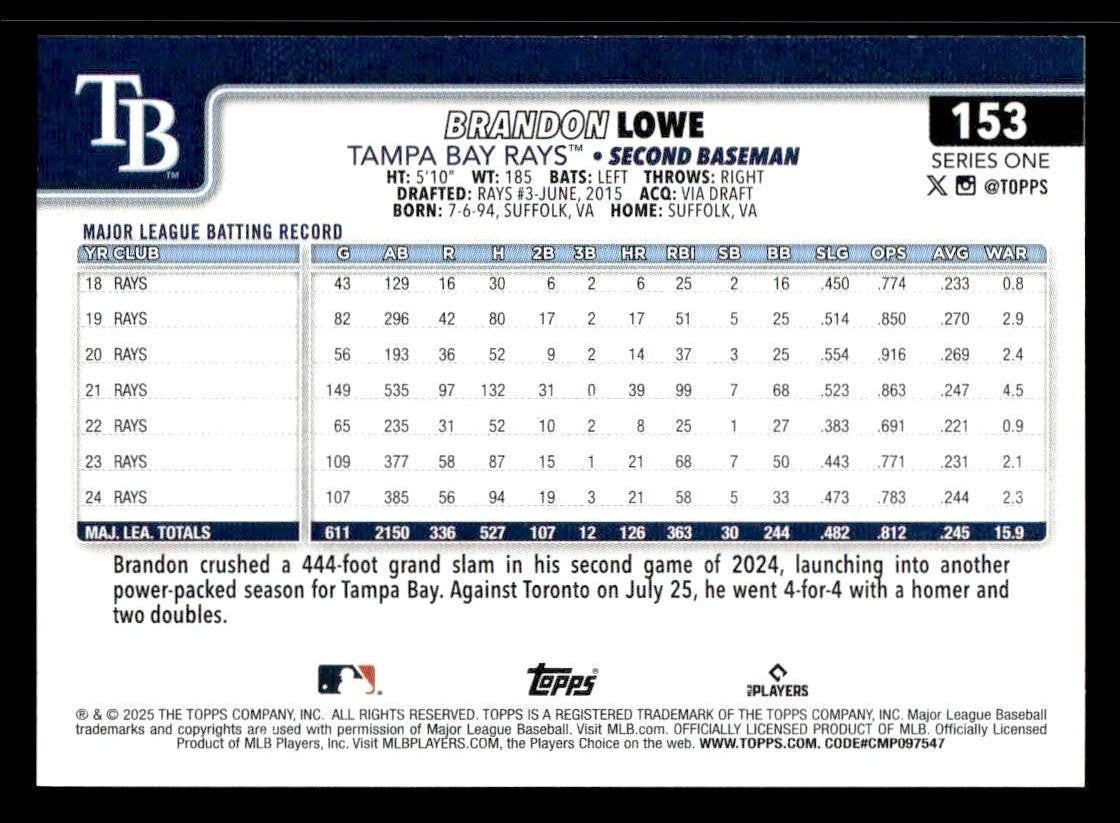 2025 Topps #153 Brandon Lowe