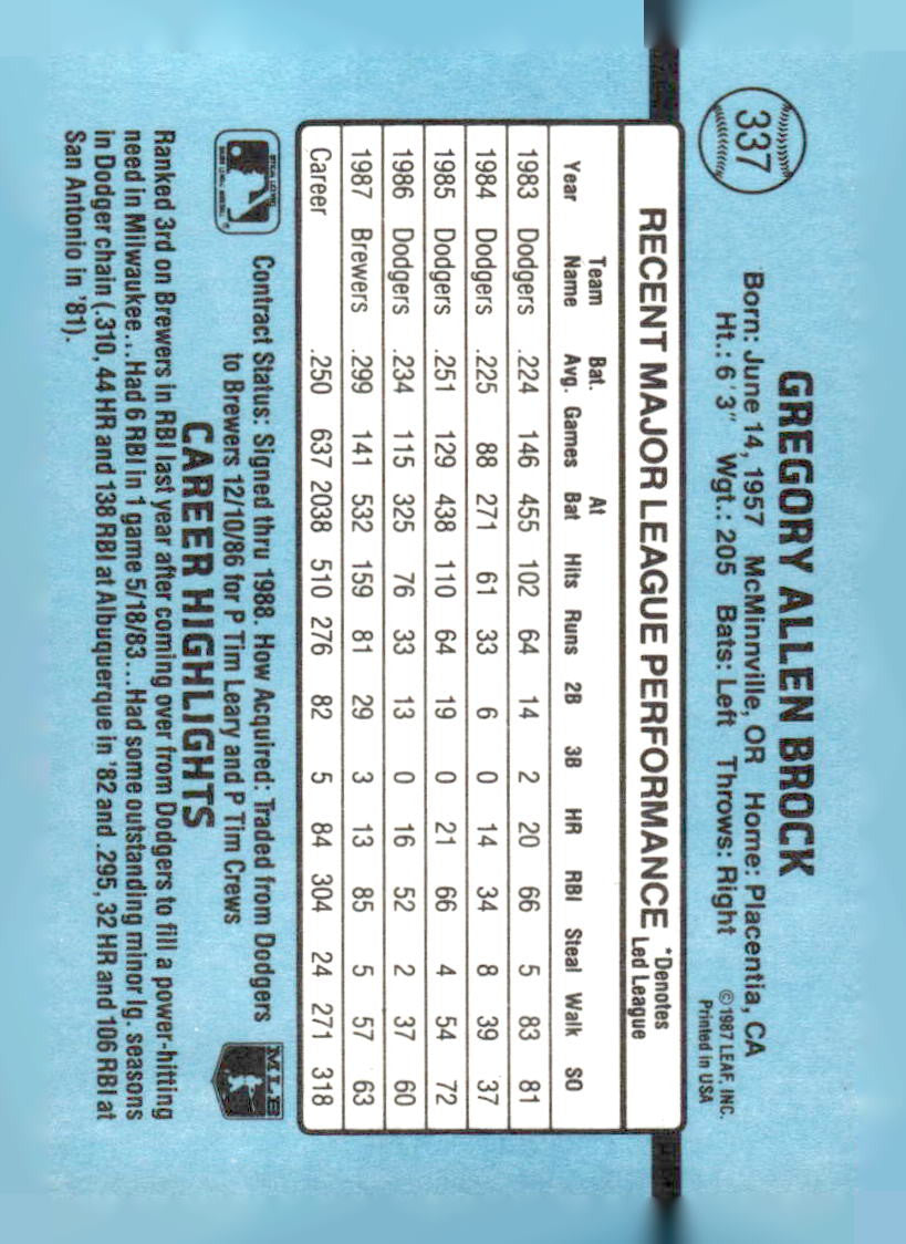 1988 Donruss #337c Greg Brock
