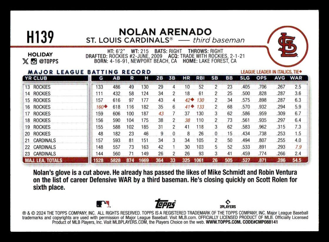 2024 Topps Holiday #H139 Nolan Arenado