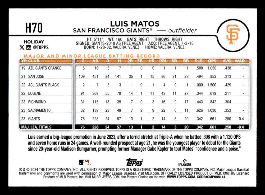 2024 Topps Holiday #H70 Luis Matos