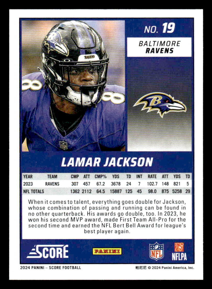 2024 Score #19 Lamar Jackson