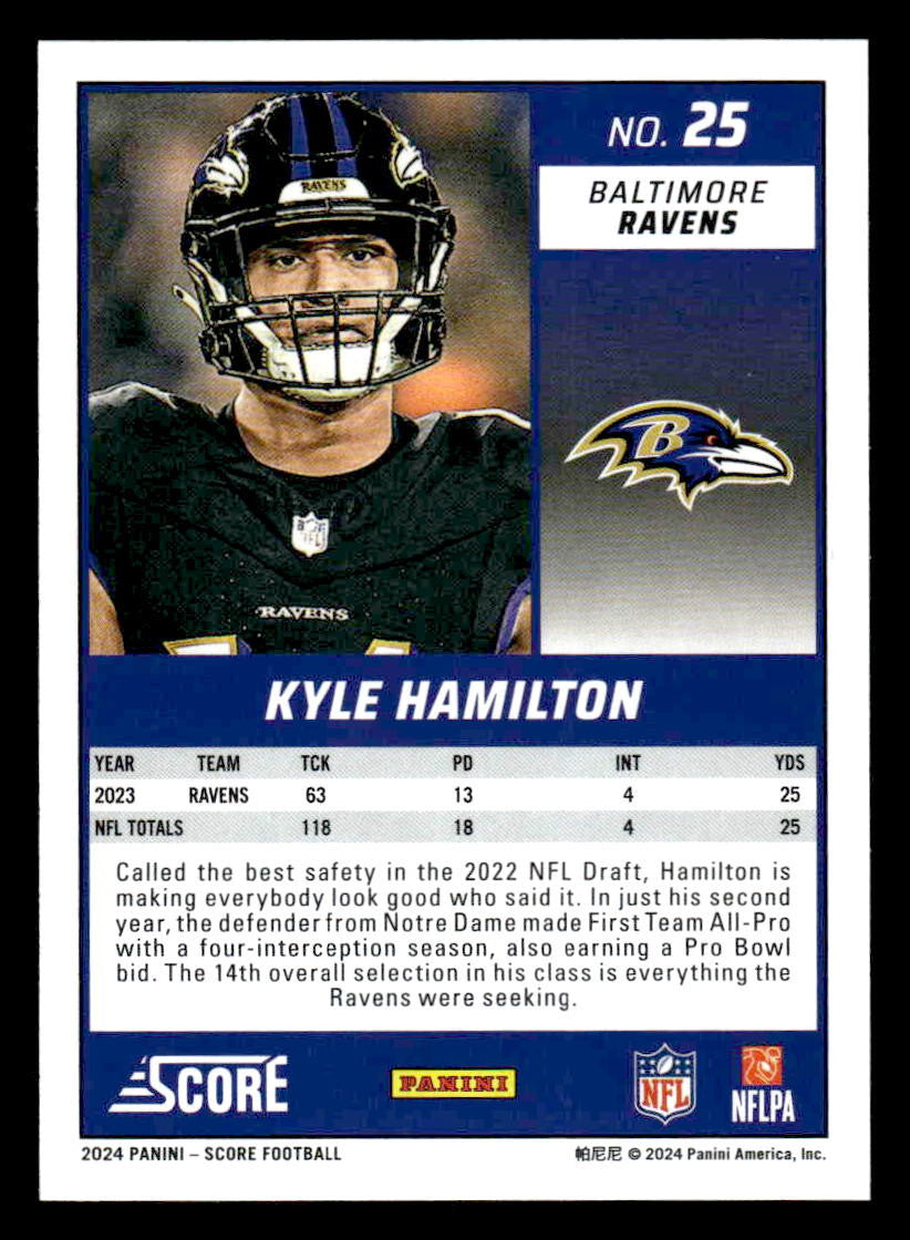 2024 Score #25 Kyle Hamilton