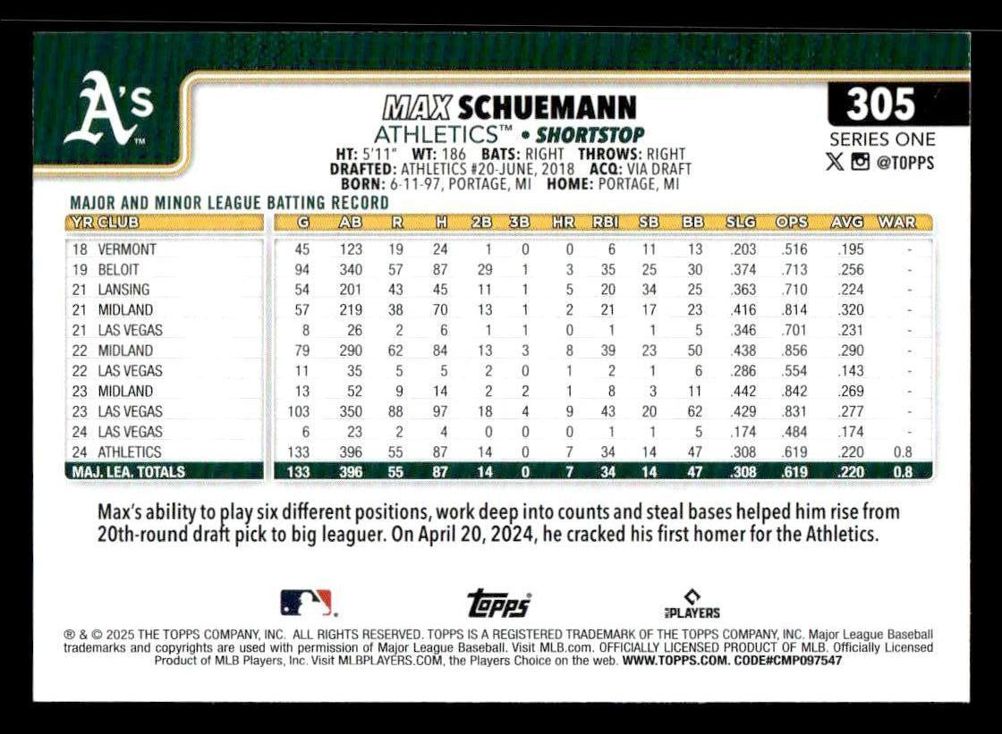 2025 Topps #305 Max Schuemann
