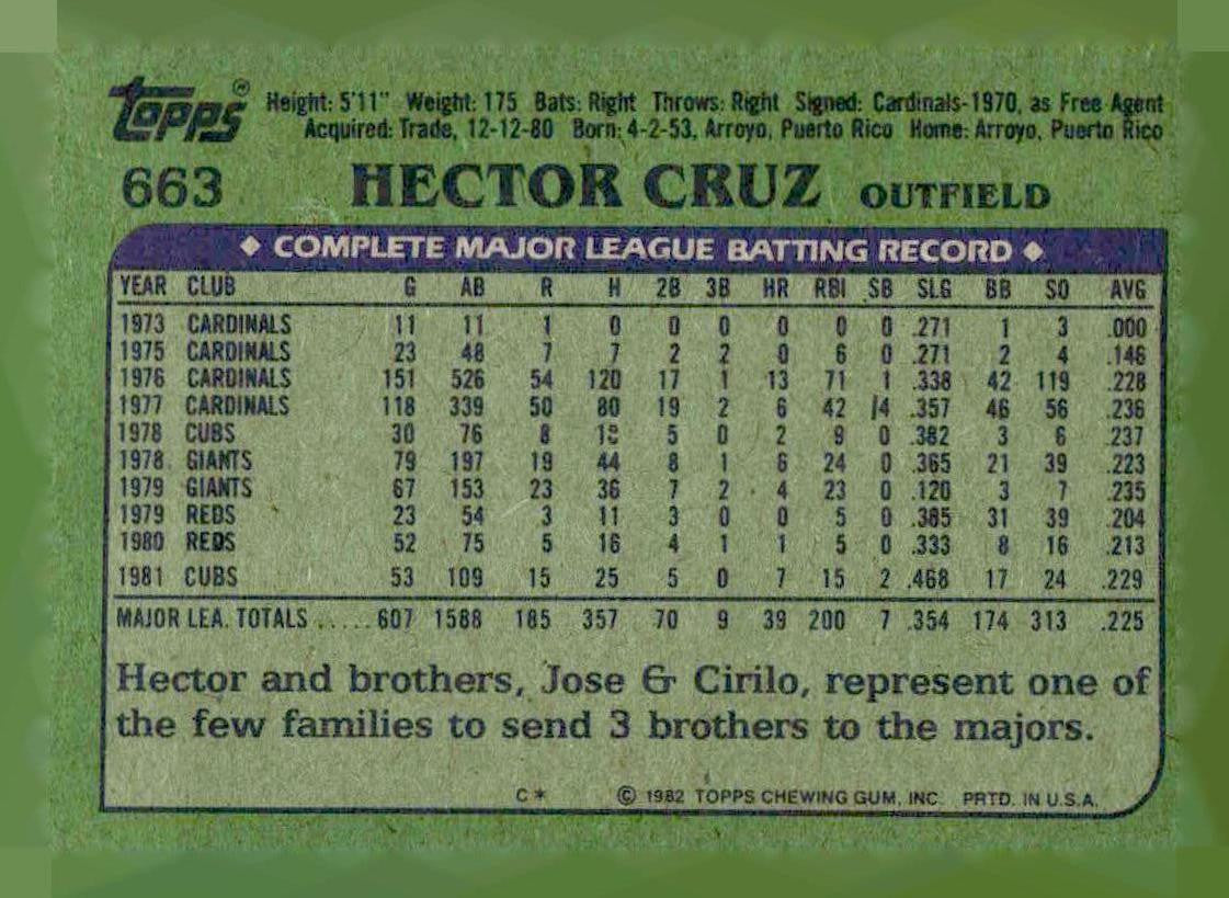 1982 Topps #663 Hector Cruz