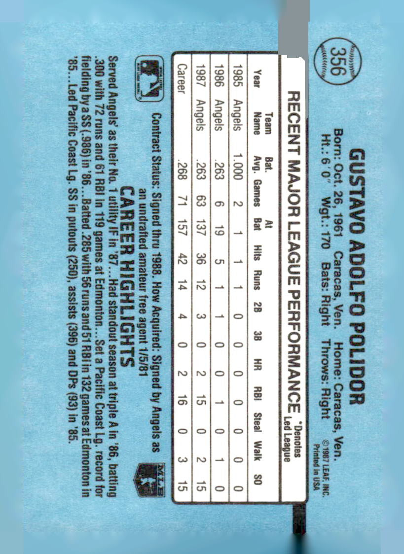 1988 Donruss #356b Gus Polidor