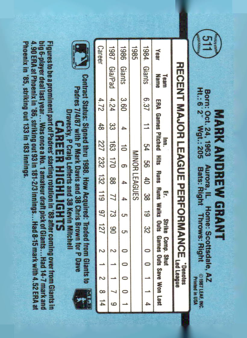 1988 Donruss #511b Mark Grant