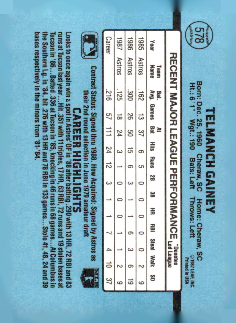 1988 Donruss #578 Ty Gainey