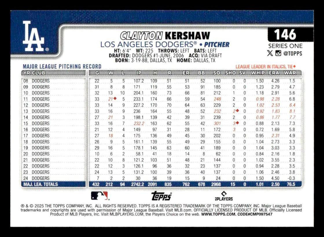 2025 Topps #146 Clayton Kershaw