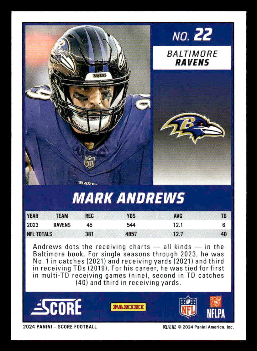 2024 Score #22 Mark Andrews