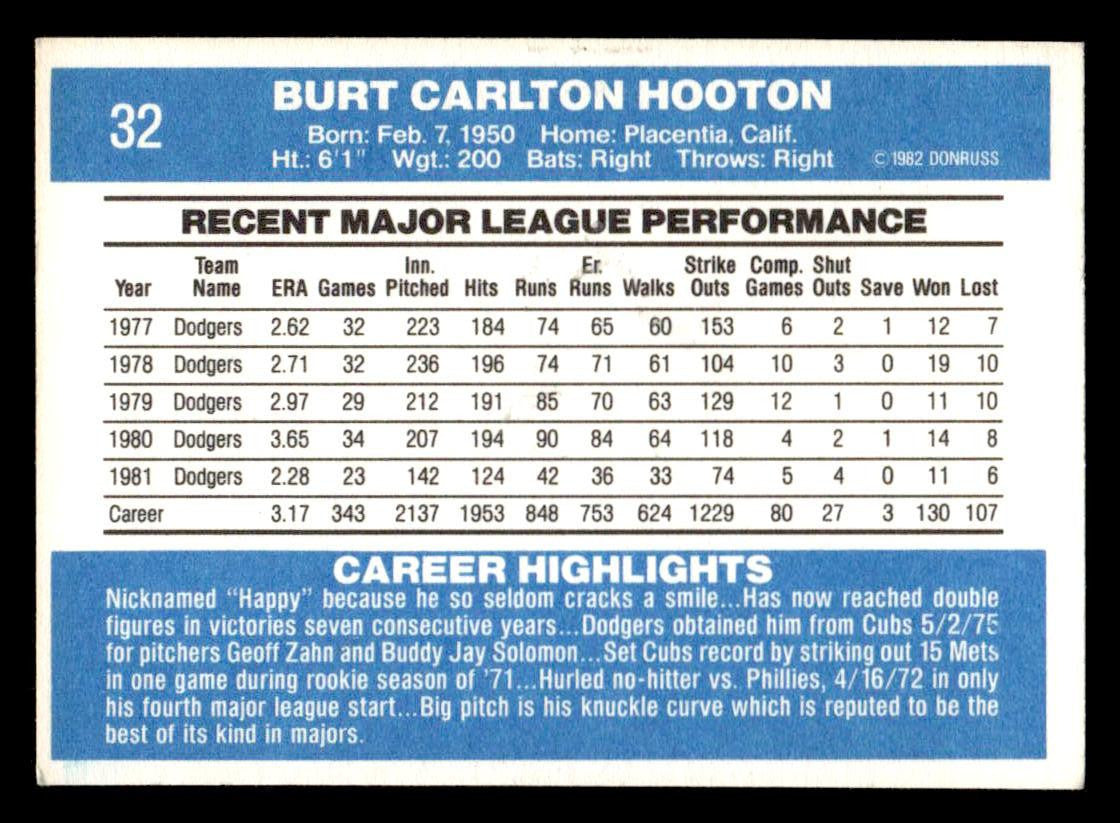 1982 Donruss #32 Burt Hooton