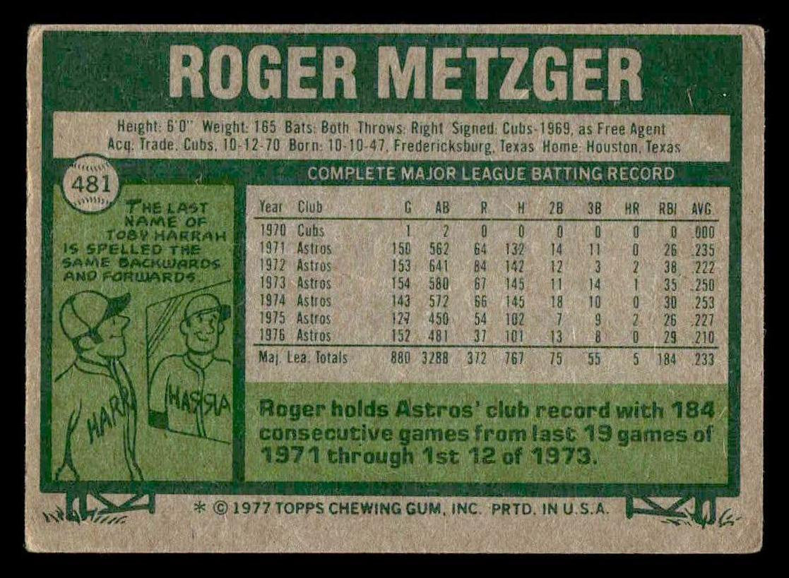 1977 Topps #481 Roger Metzger