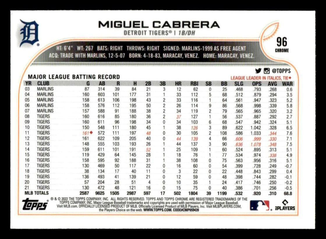 2022 Topps Chrome Sonic #96 Miguel Cabrera