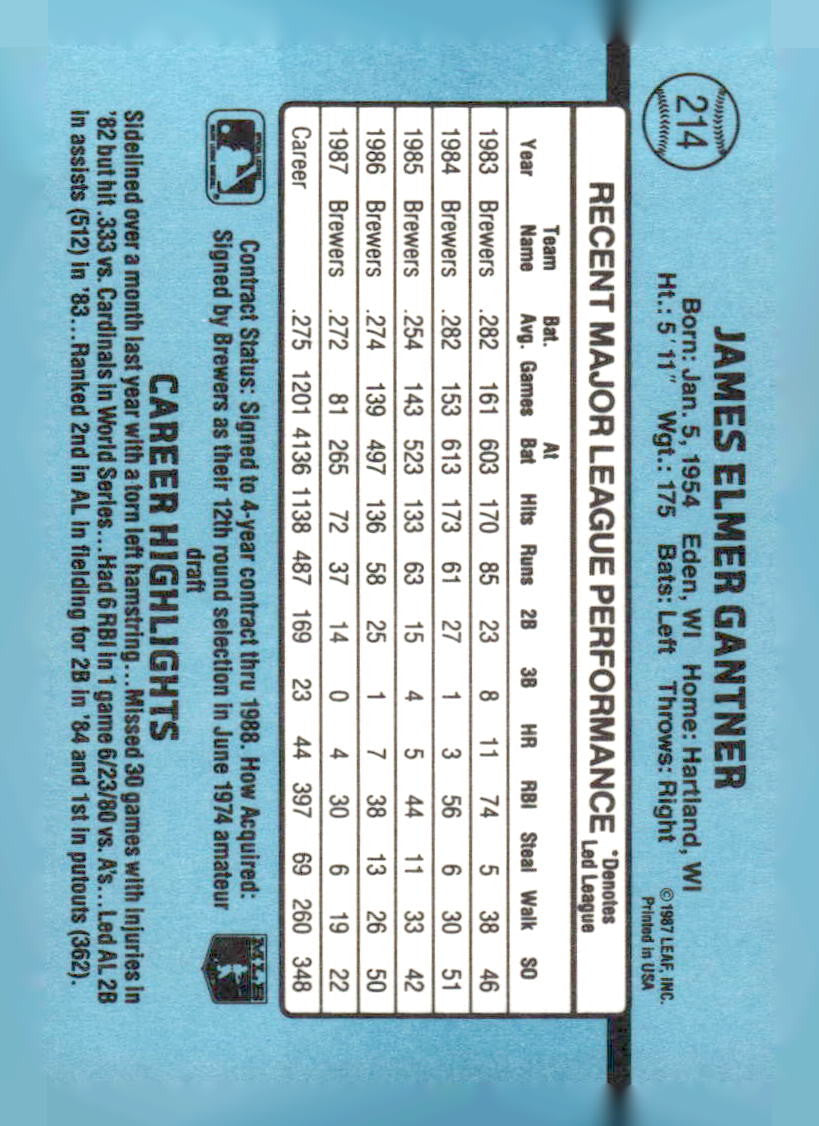 1988 Donruss #214 Jim Gantner