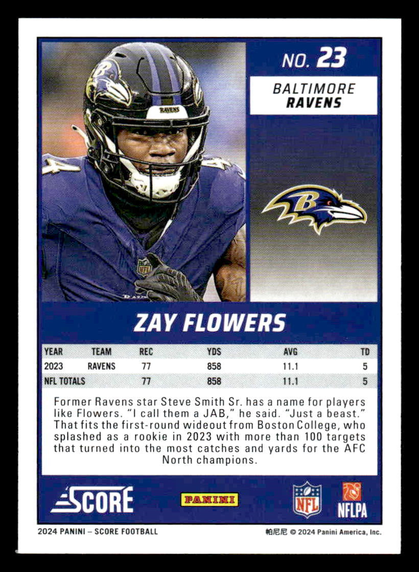 2024 Score #23 Zay Flowers