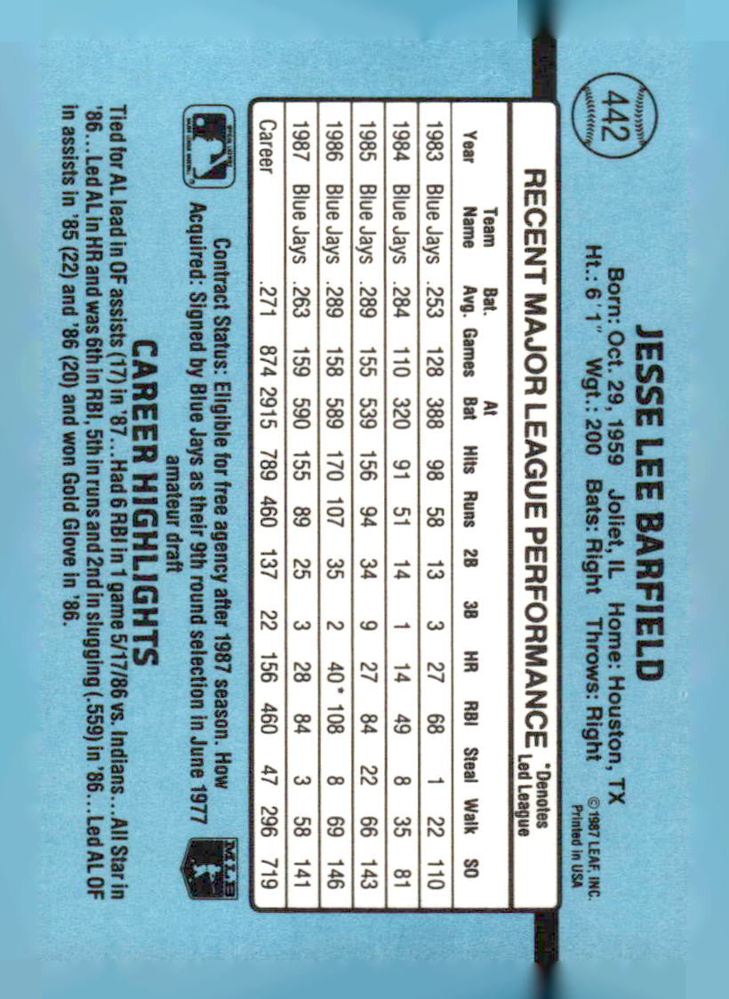 1988 Donruss #442b Jesse Barfield