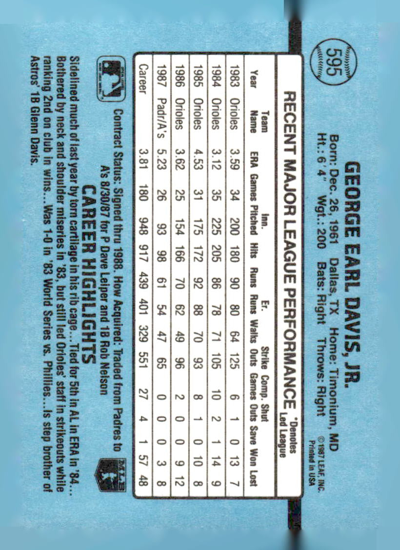 1988 Donruss #595c Storm Davis