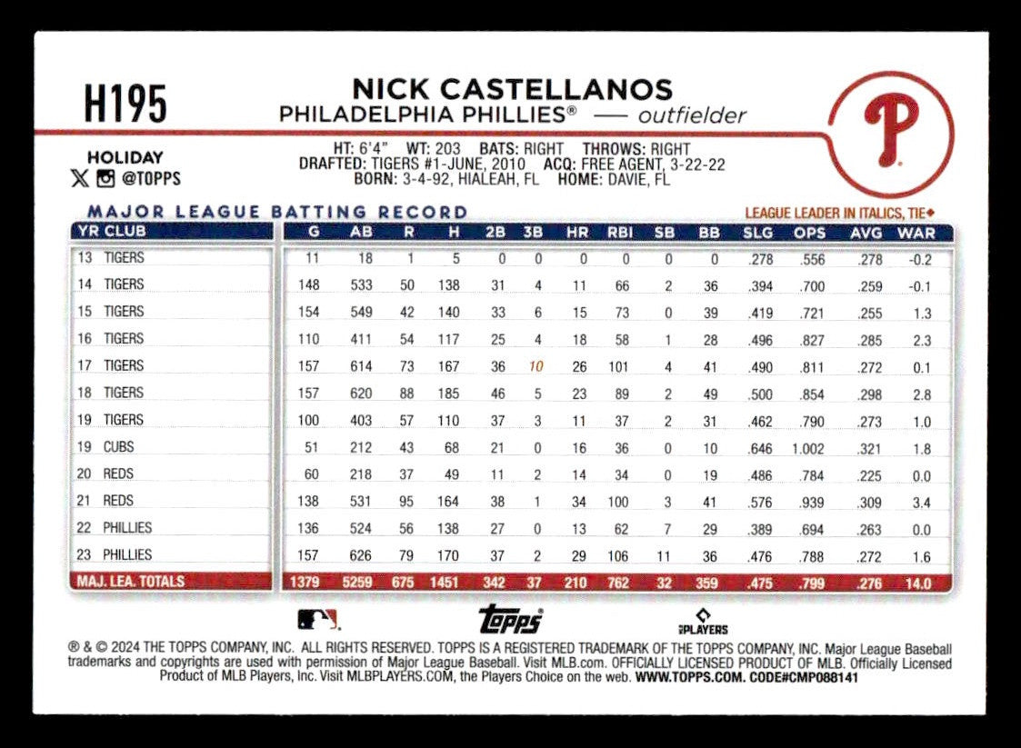 2024 Topps Holiday #H195 Nick Castellanos