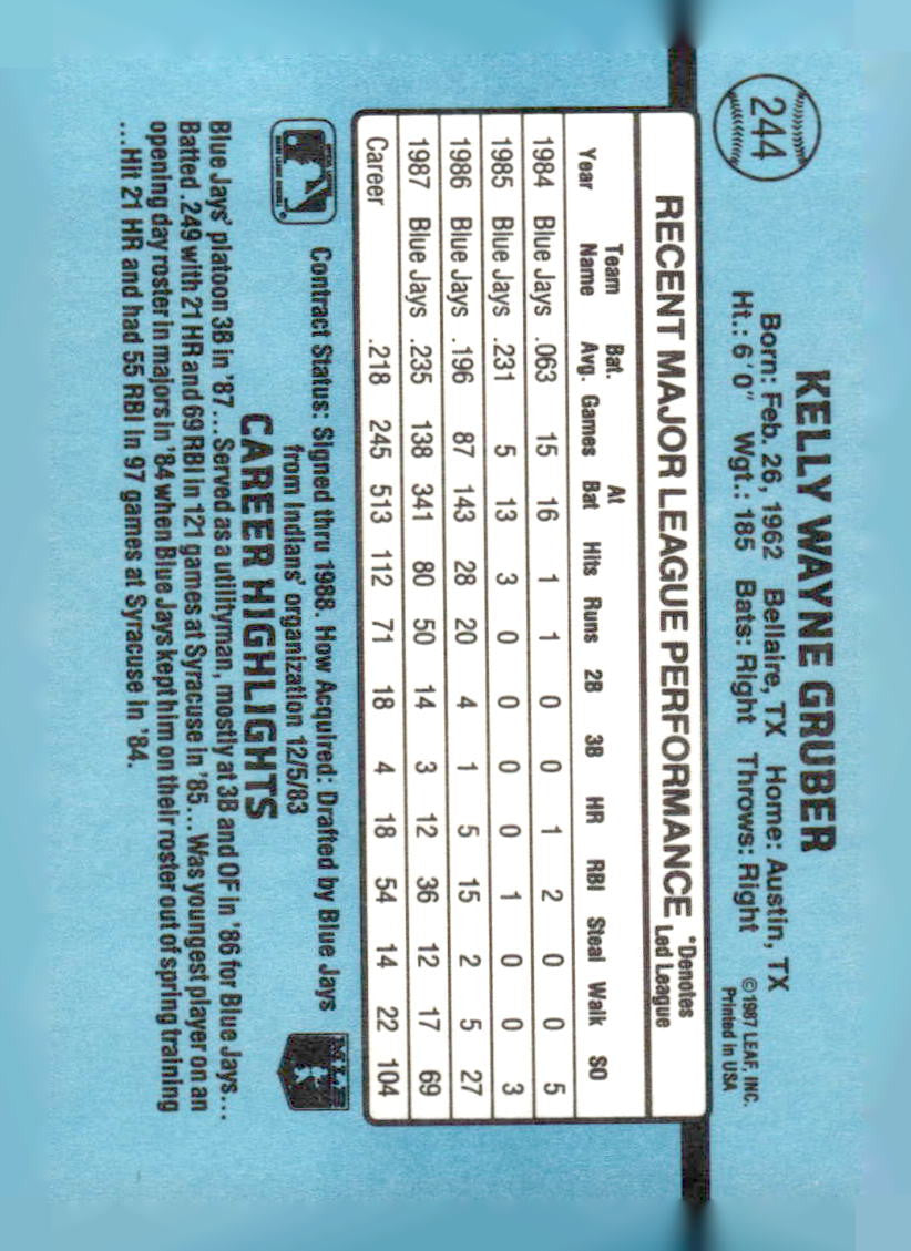 1988 Donruss #244c Kelly Gruber
