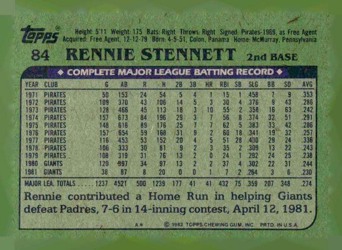 1982 Topps #84 Rennie Stennett