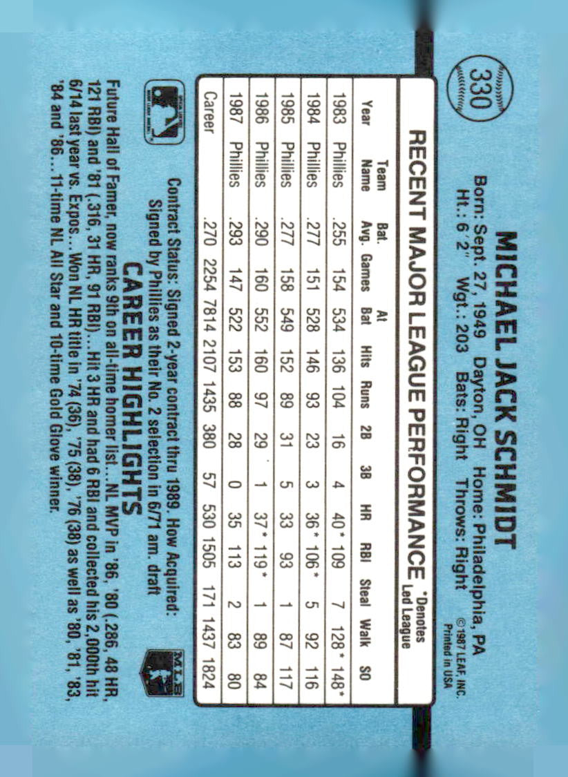 1988 Donruss #330c Mike Schmidt