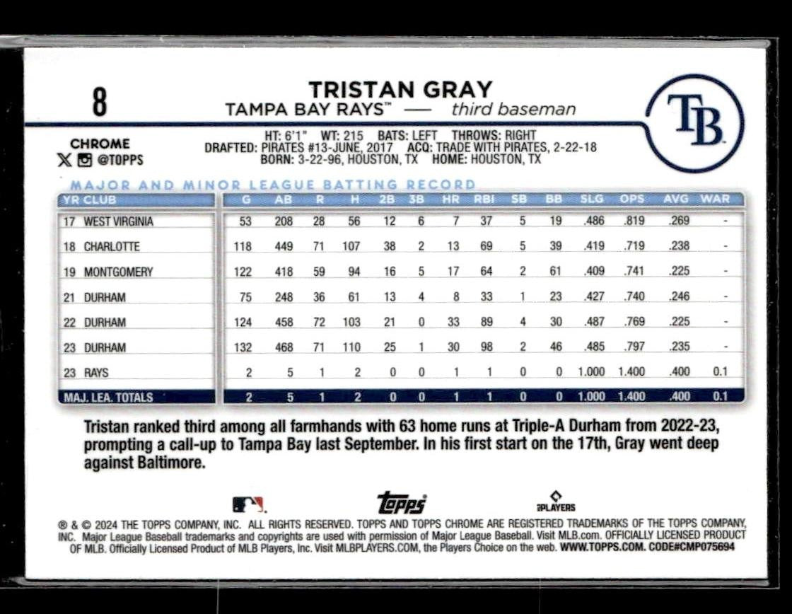 2024 Topps Chrome #8 Tristan Gray X-Fractors